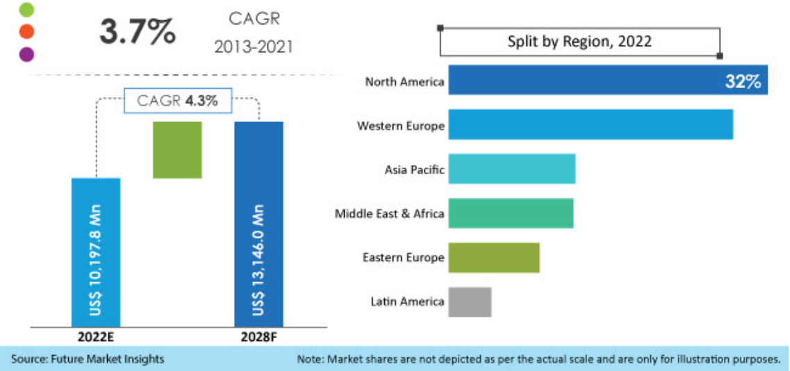 中国复合材料工业协会对全球玻纤市场前景概述（2022-2028）